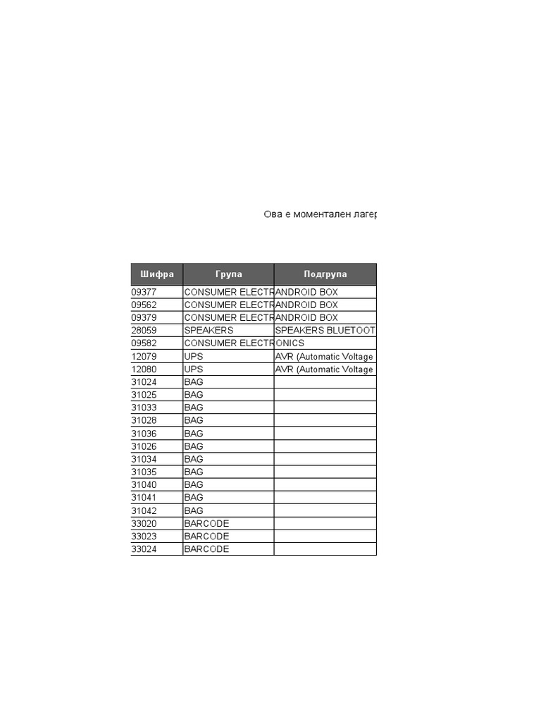 Electronics Inventory List | PDF | Computer Engineering | Computer Hardware