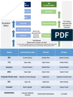 Escalation Matrix