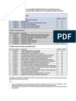 Sonson - ENDÜSTRİYEL TASARIM MÜHENDİSLİĞİ LİSANSÜSTÜ DERSLER