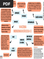 Bula da Vacina Meningocócica C | PDF | Vacinas | Meningite