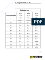 Zylinderhub: Zylinderhübe Für Baugrößen 50, 63, 80