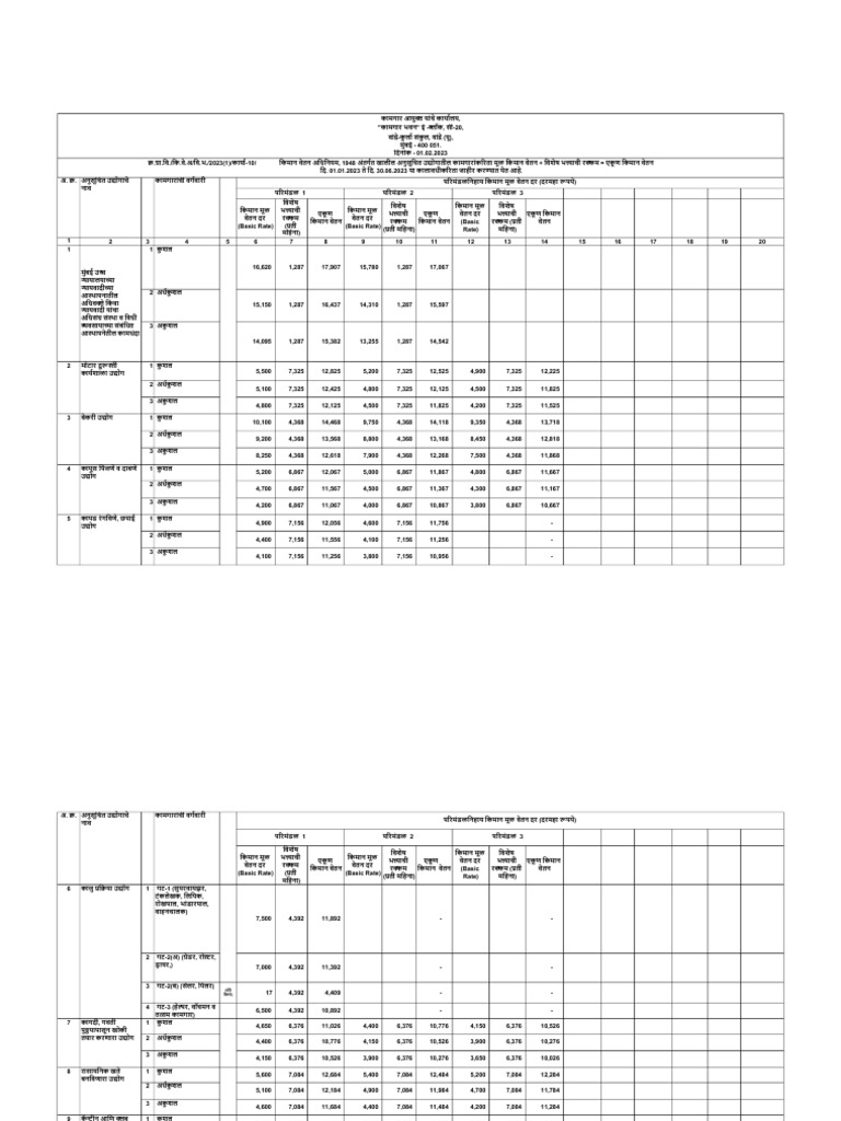 Minimum Wages 2024 Maharashtra Notification Karry Marylee