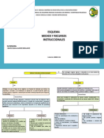 Esquema Medios y Recursos Instruccionales