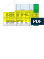 Ingresos Al 28 Feb