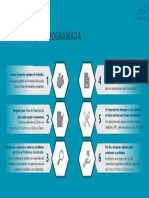 Seis Passos para Realizar A Manutenção Programada PDF