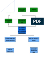 Arbol de Objetivos Factores Negativos PDF