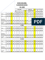 Fee Structure Wef 01 Apr 23