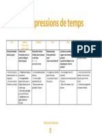 Expressions de Temps