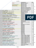 Relatório de vendas de produtos esportivos