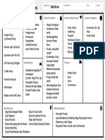 Canvas Business Model