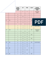 Age Grade Guided Reading Level AR DRA Lexile Reading Development Stage