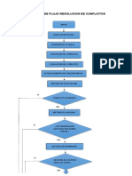 Diagrama de Flujo Resolucion de Conflictos