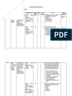 Instrumen Evaluasi Ukin