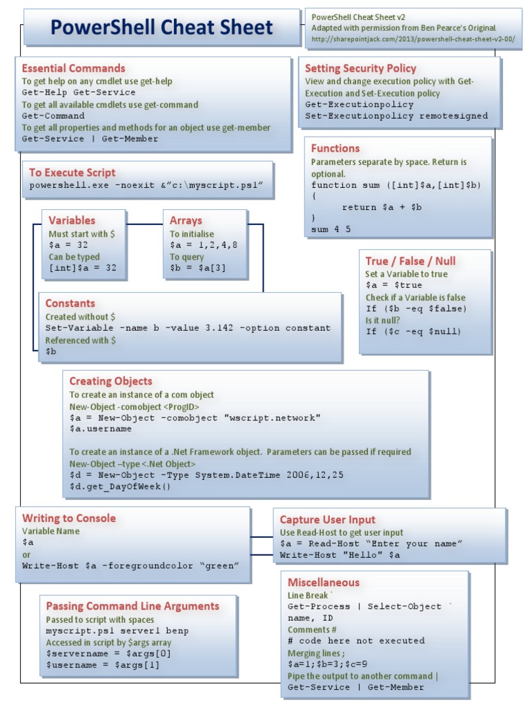 PowerShell Cheat Sheet V2.00 PDF | PDF | Parameter (Computer ...