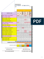 4°d Calificaciones Examen Formula