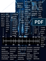 Evolución de la Ciencia de Datos desde 1967