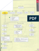 IS Chapter Summary - Unit 2 - 1 PDF