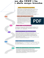 Infografía de Línea de Tiempo Timeline Con Años Fechas Multicolor Moderno PDF