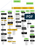 Mapa de Gestion Comercial Yessica Pizarro Parada