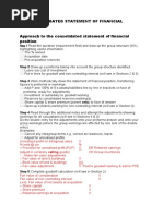 Fa S24 The Consolidated Statement of Financial Position