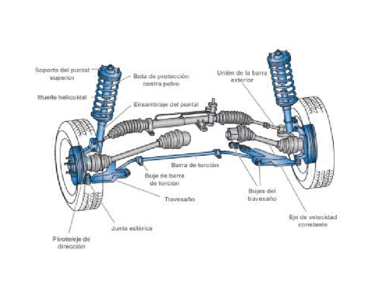 Partes de Un Sistema de Suspension | PDF