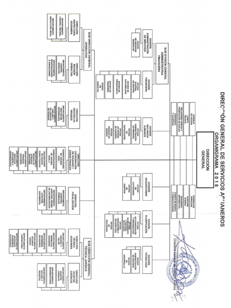Formulario De Aduanas Honduras