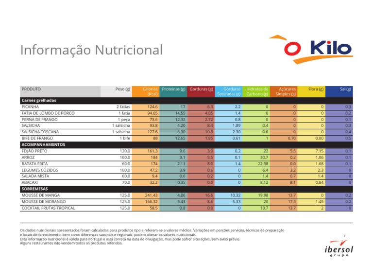 Tabela o Kilo | PDF | Nutrição | Dieta e Nutrição