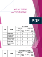 Laporan MTBS