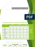 CAKUPAN PROGRAM LANSIA