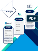 Formas Como Funciona La TPV