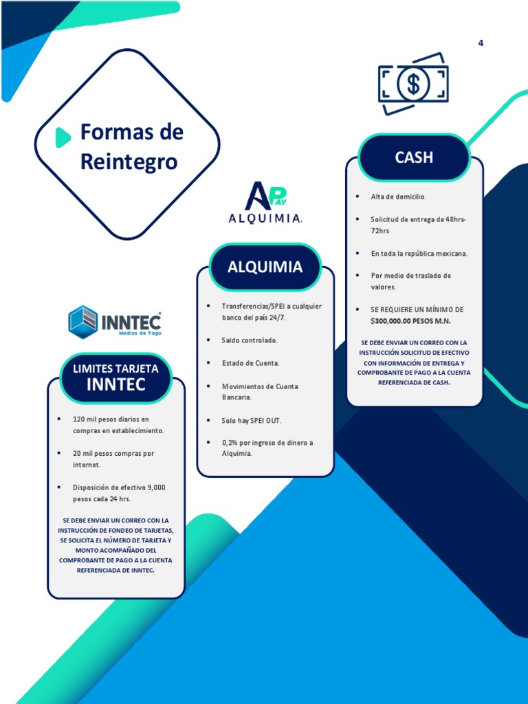 Optimización Financiera con Tarjetas INNTEC | PDF | Bancos | Visa Inc.