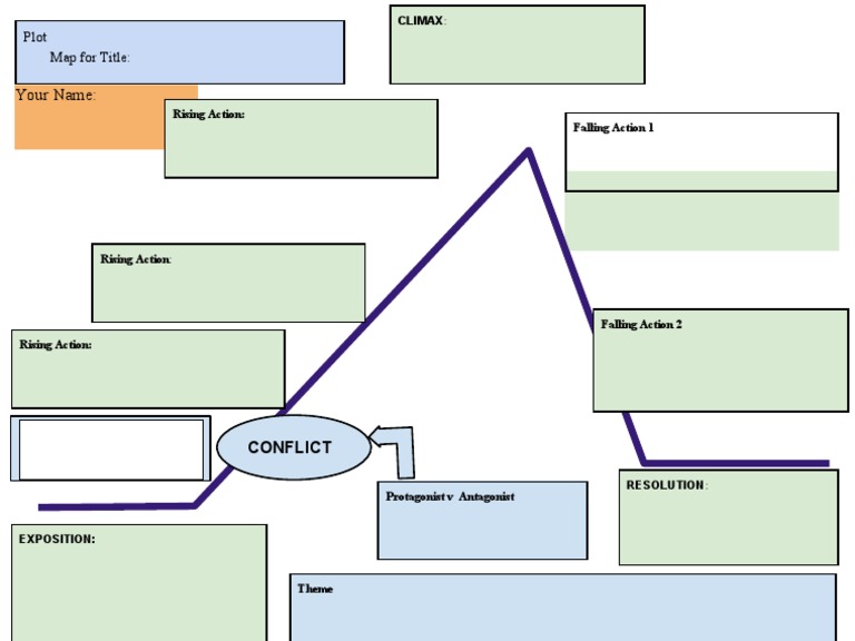 Plot Diagram Template for Analysis | PDF