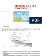 Ciclo Hidrológico y Sus Procesos