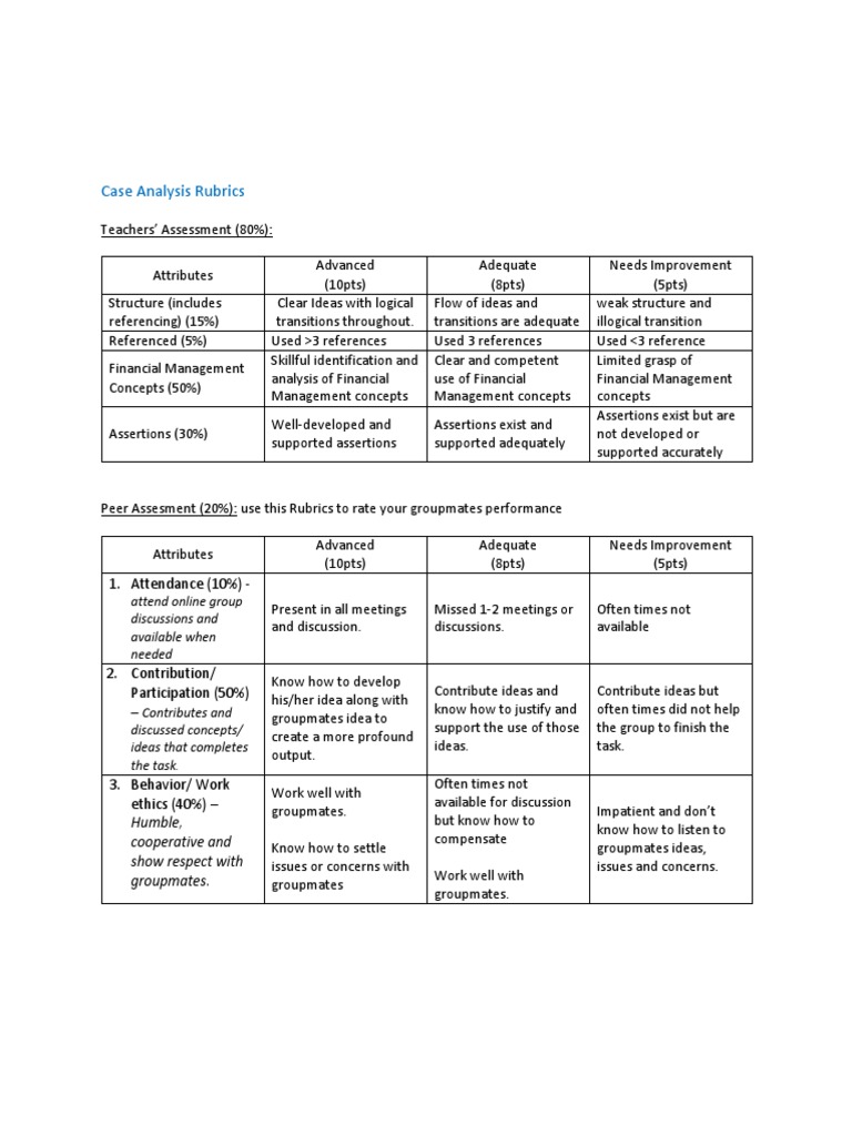 Case Rubrics PDF Educational Assessment Cognition