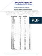 Examen Nacional de Medicina 2023: Resultados y primeros puestos