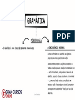 Mapa Mental Gramática