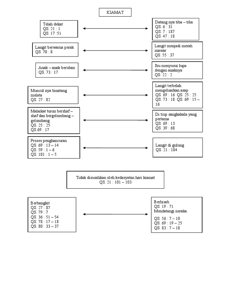 Kiamat dan Perspektif Agama