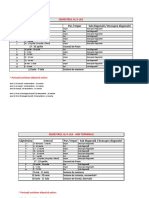 Sapt Pare Impare Sem II - 2022 - 2023 PDF