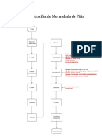 Diagrama Mermelada de Piña.