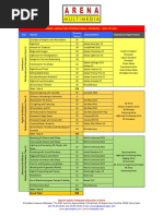 AAIP OV 6877 Course Structure