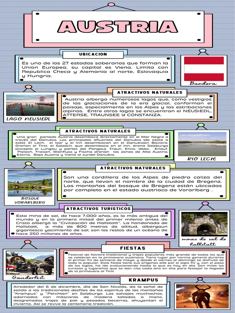 Atractivos y gastronomía de Austria | PDF | Austria | Cocina europea