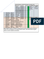 Relacion de Alumnos Que Asisitiran A Presencial PDF