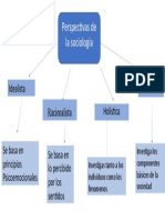 Mapa Conceptual de La Sociologia