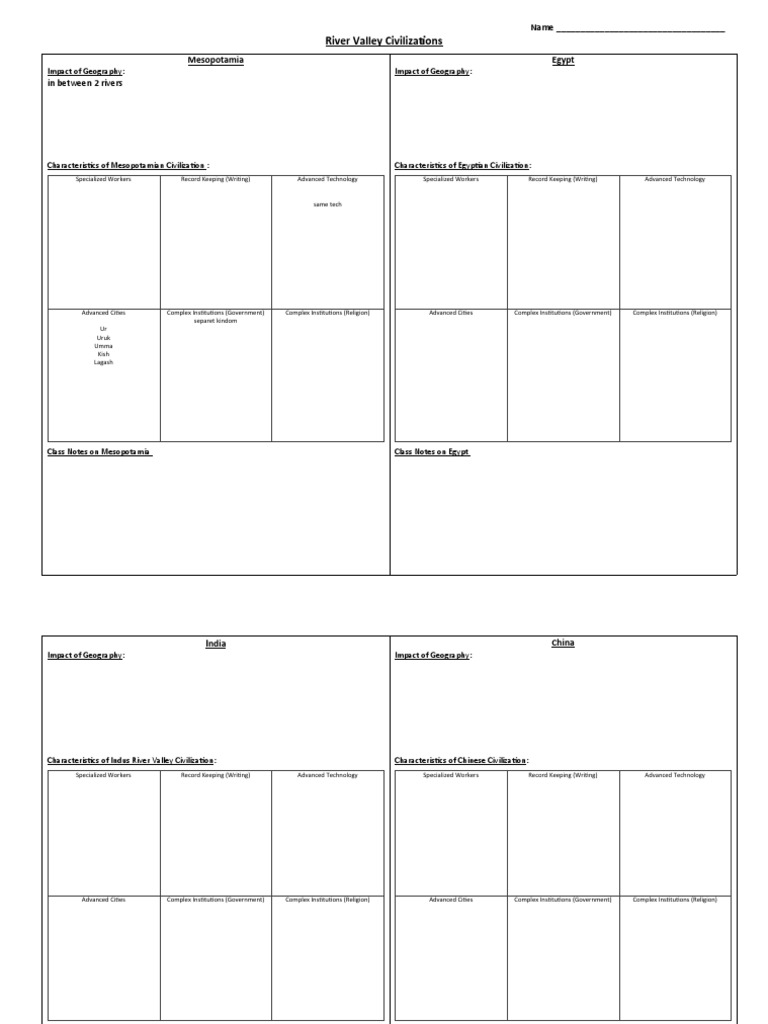 CAMDEN EDMONDSON River Valley Civilization ChartStudent