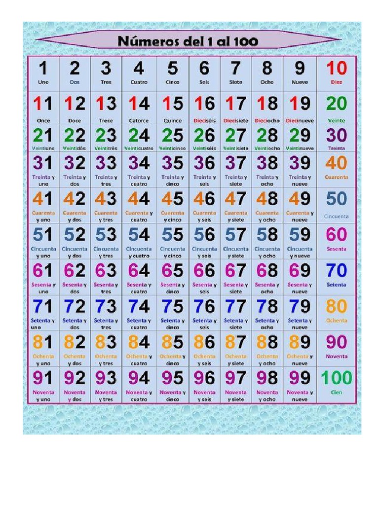 Numeros Del 1 Al 100 | PDF