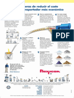 Transportadores de Tornillo Flexible Ad