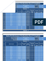 Sales Performance Evaluation Excel Template