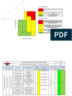 Matriz de Peligros y Riesgo Procer