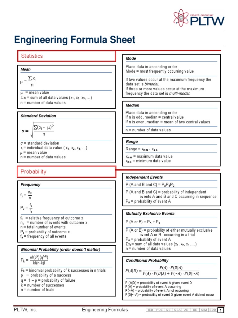 Pltw engineering formula sheets pdf area orbit