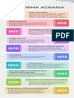 Infografía Cronológica Línea de Tiempo Con Fechas Moderna Multicolor